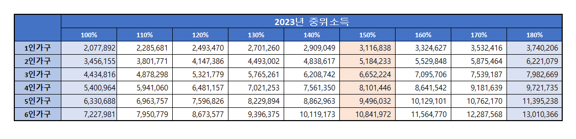 서울 청년수당 자격 신청