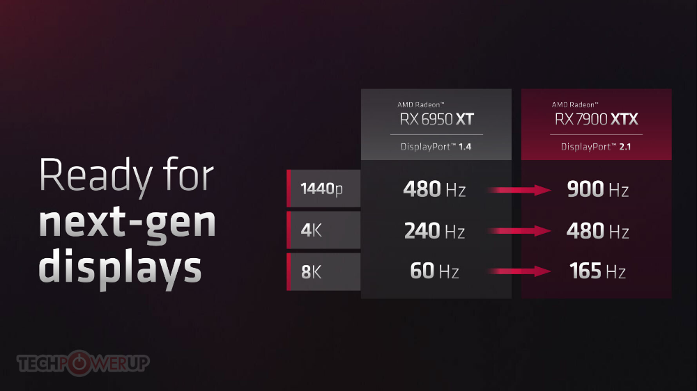 AMD 라데온 7900XTX, 7900XT 공개! 가격과 출시일 - AMD 라데온 7900XTX, 7900XT 성능 AMD 라데온 7900XTX, 7900XT 공개! 가격과 출시일 - AMD 라데온 7900XTX, 7900XT 성능