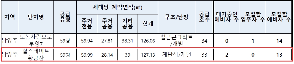 힐스테이트황금산장기전세-2