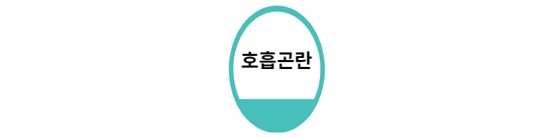  호흡곤란 증상과 응급처치 방법 알아보기