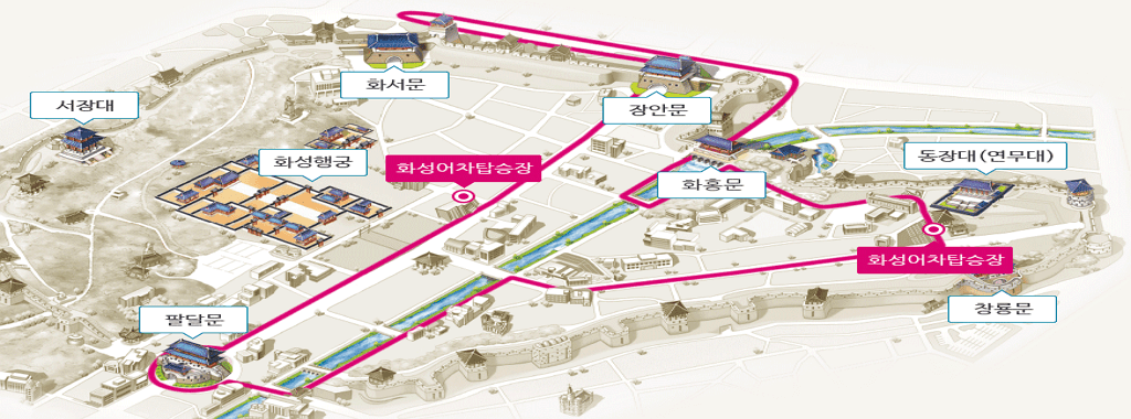 수원화성 둘레길 코스