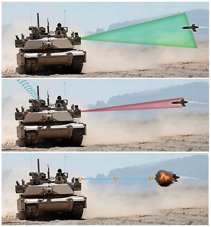 Active protection system of K2 tank