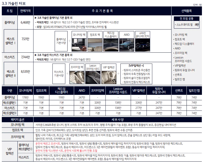 K9 2023년형 3.3T가솔린 가격표