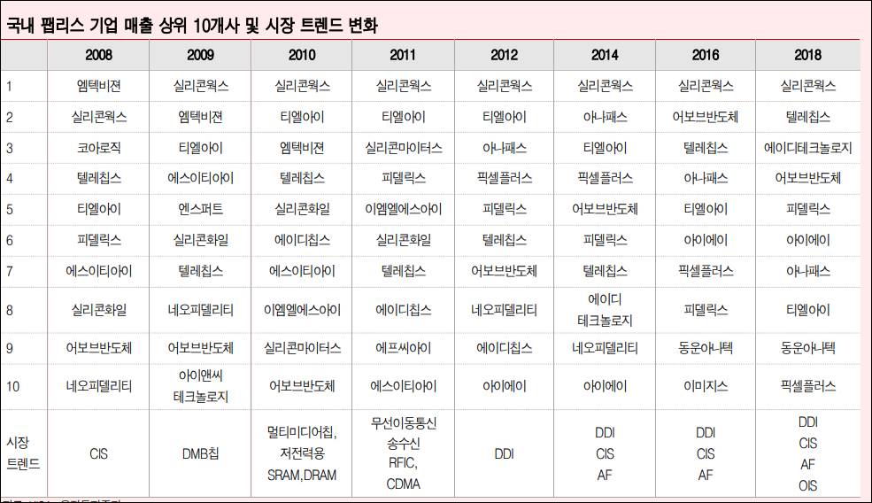 실리콘웍스 주가