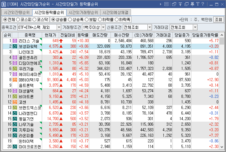 시간외단일가