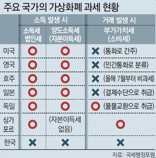 코인과세 유예 기간