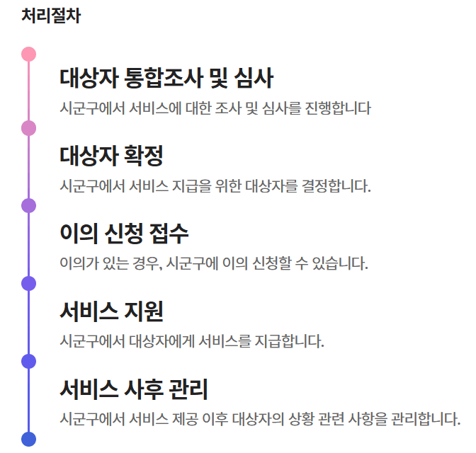 긴급복지지원 항목에 따라 절차가 조금씩 다릅니다. 긴급지원의 간단한 절차 예 (출처-복지로누리집)