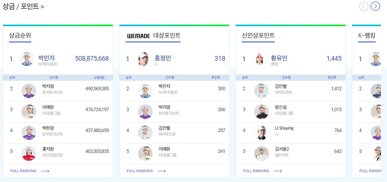  KLPGA 실시간 스코어 | 대회일정 영상 중계 상금순위