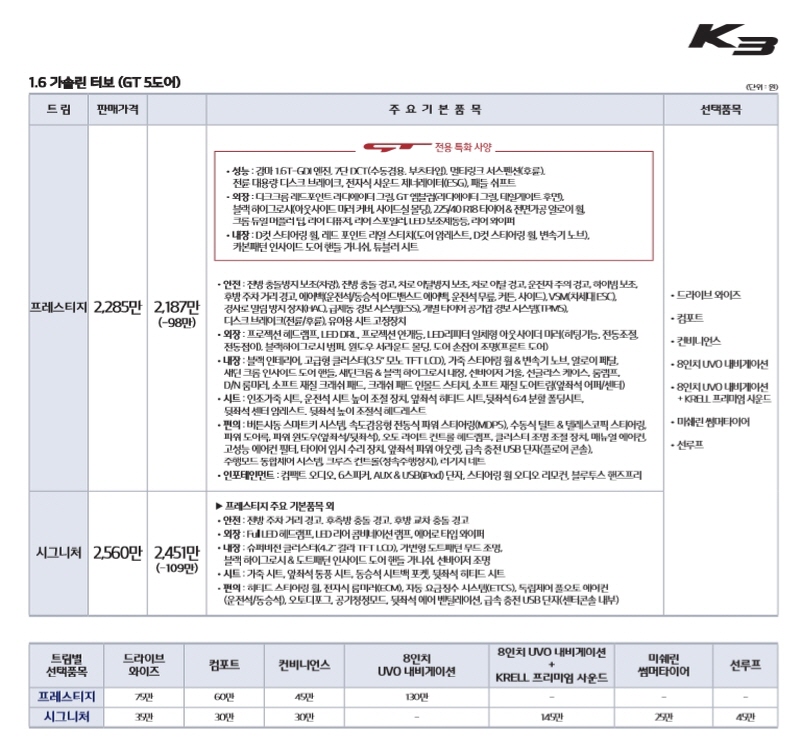 K3GT가격표1