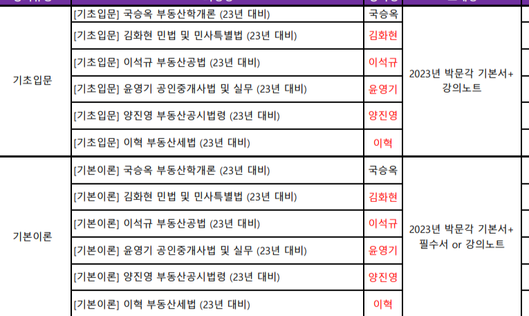 경기도 평생학습포털 -공인중개사 강의