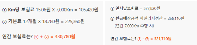 보험료 계산 방식 예제