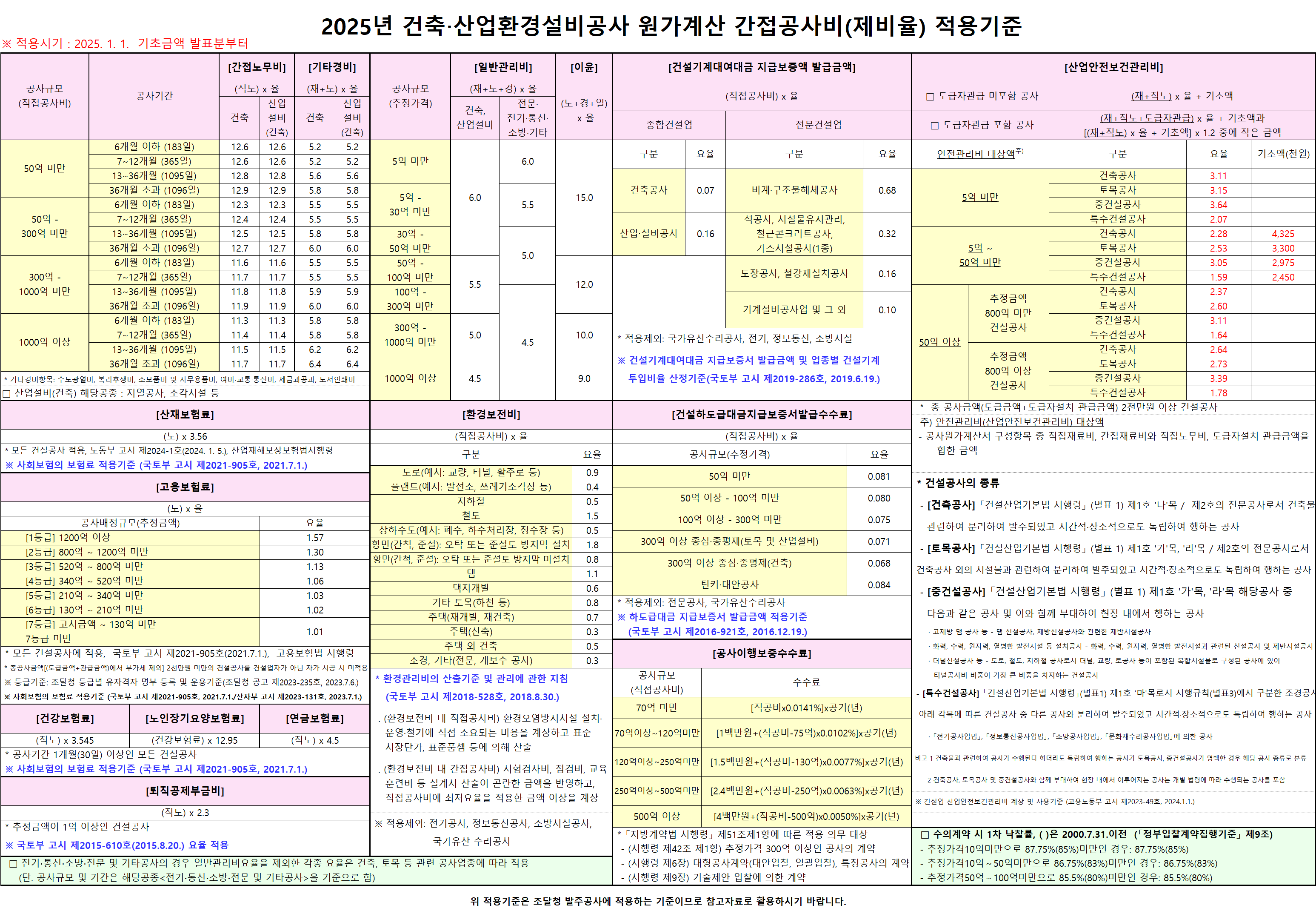 재경비