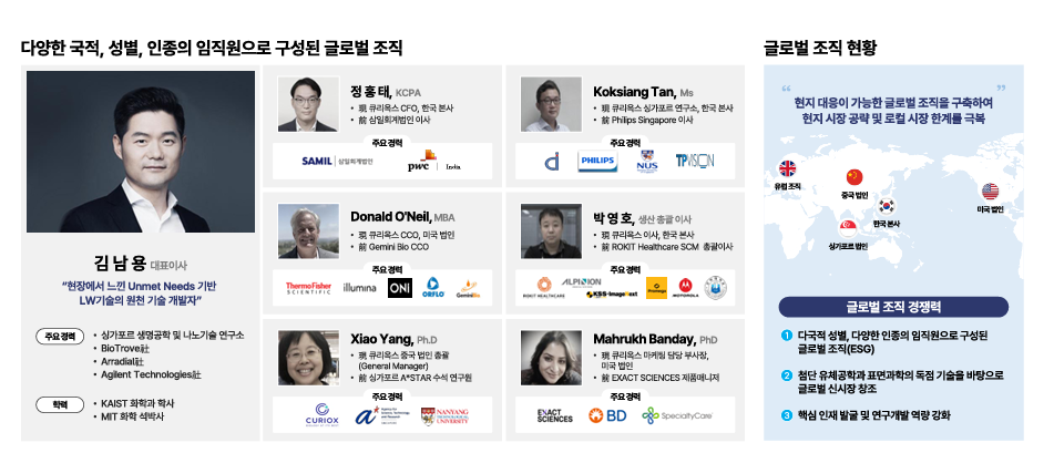 큐리옥스바이오시스템즈 조직