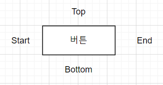 제약 레이아웃(Constraint Layout) - 제약 레이아웃 - 모든 영역 제약 레이아웃(Constraint Layout) - 제약 레이아웃 - 모든 영역