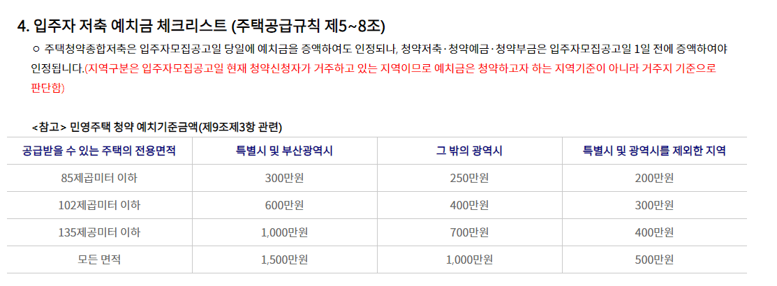  [금융지식] 주택청약에 대한 오해와 청약 체크리스트
