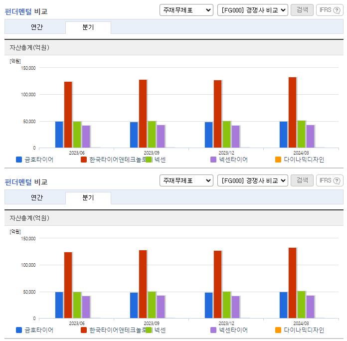 금호타이어_업종분석