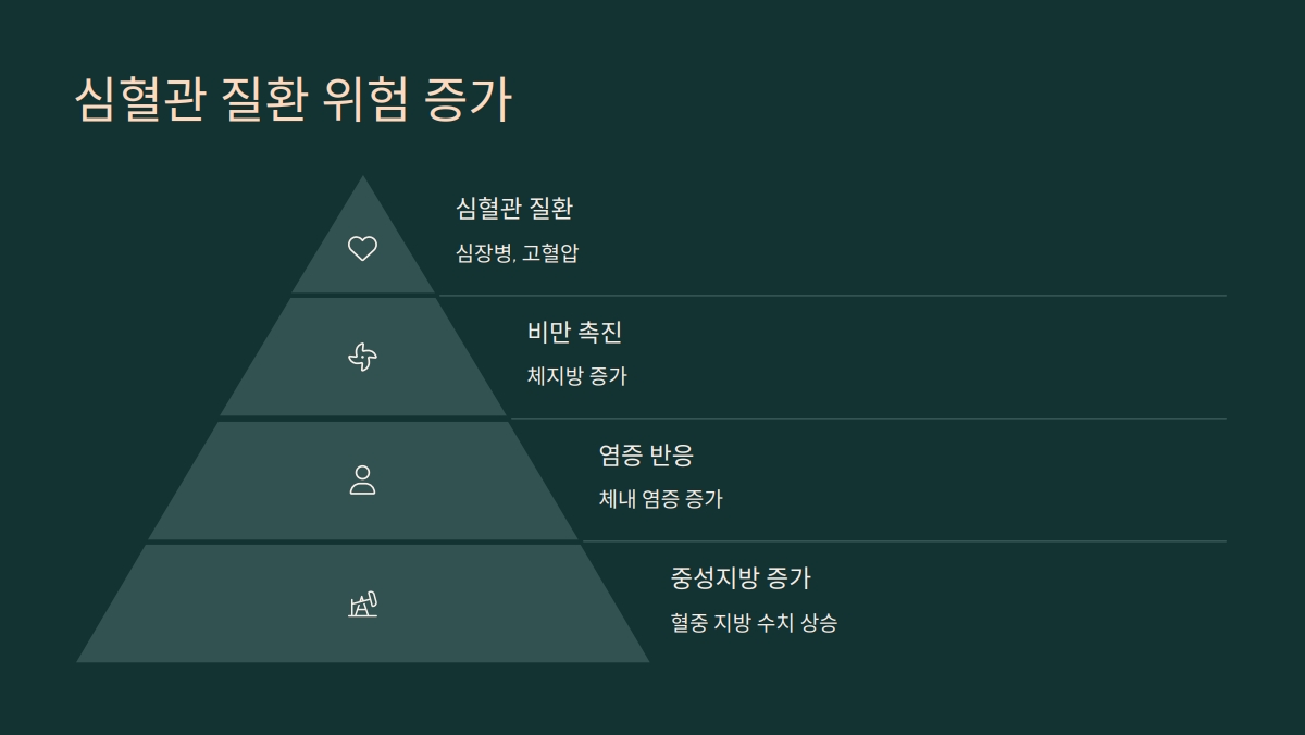단당류 음식