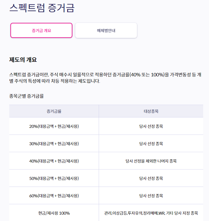  키움 증권 미수 거래 완벽 총 정리 미수 거래 반대 매매 기간