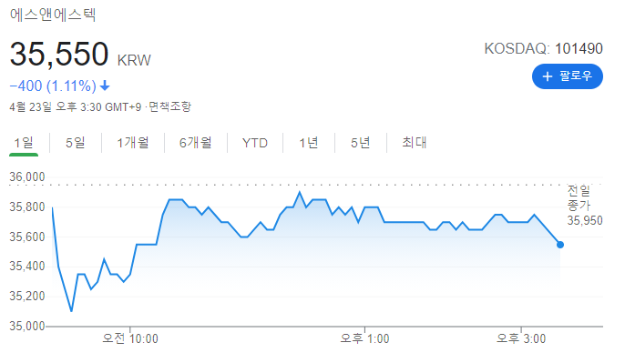  ASML 관련주 EUV 극자외선 노광장비 수혜주 대장주