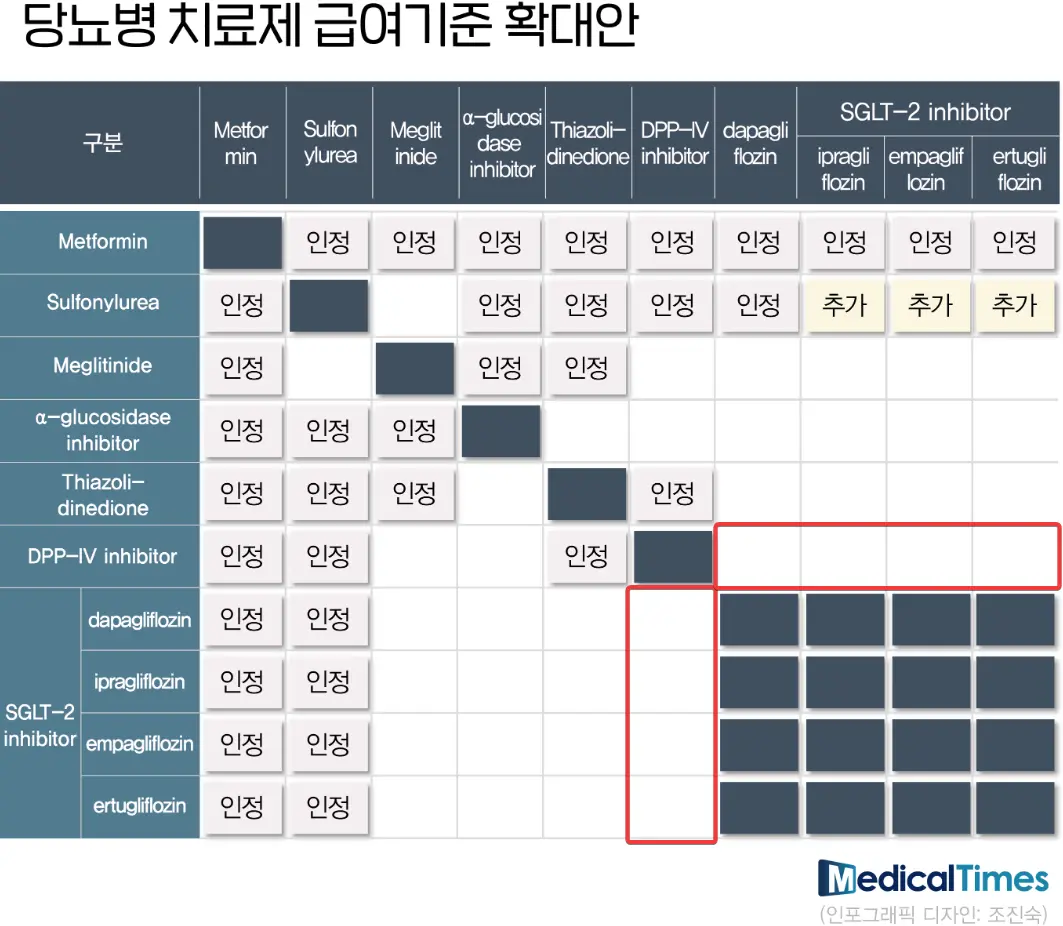 당뇨병-치료-2제-요법-기준