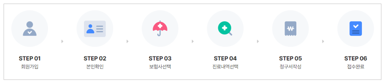 실손보험 청구 전산화 실손24 앱 이용방법
