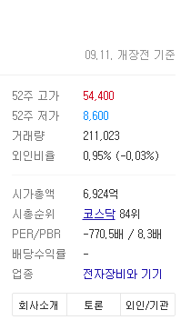 대주전자재료 정보