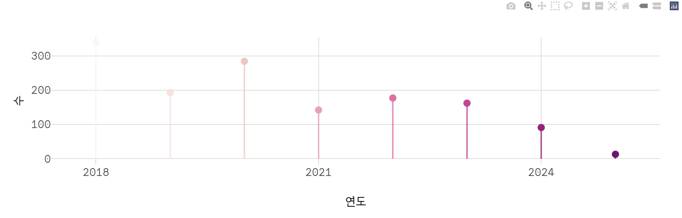 실시간 싱크홀 땅꺼짐 지도