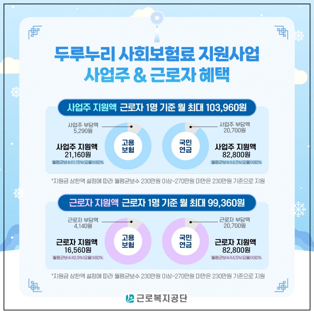 두루누리 사회보험 신청대상 신청방법