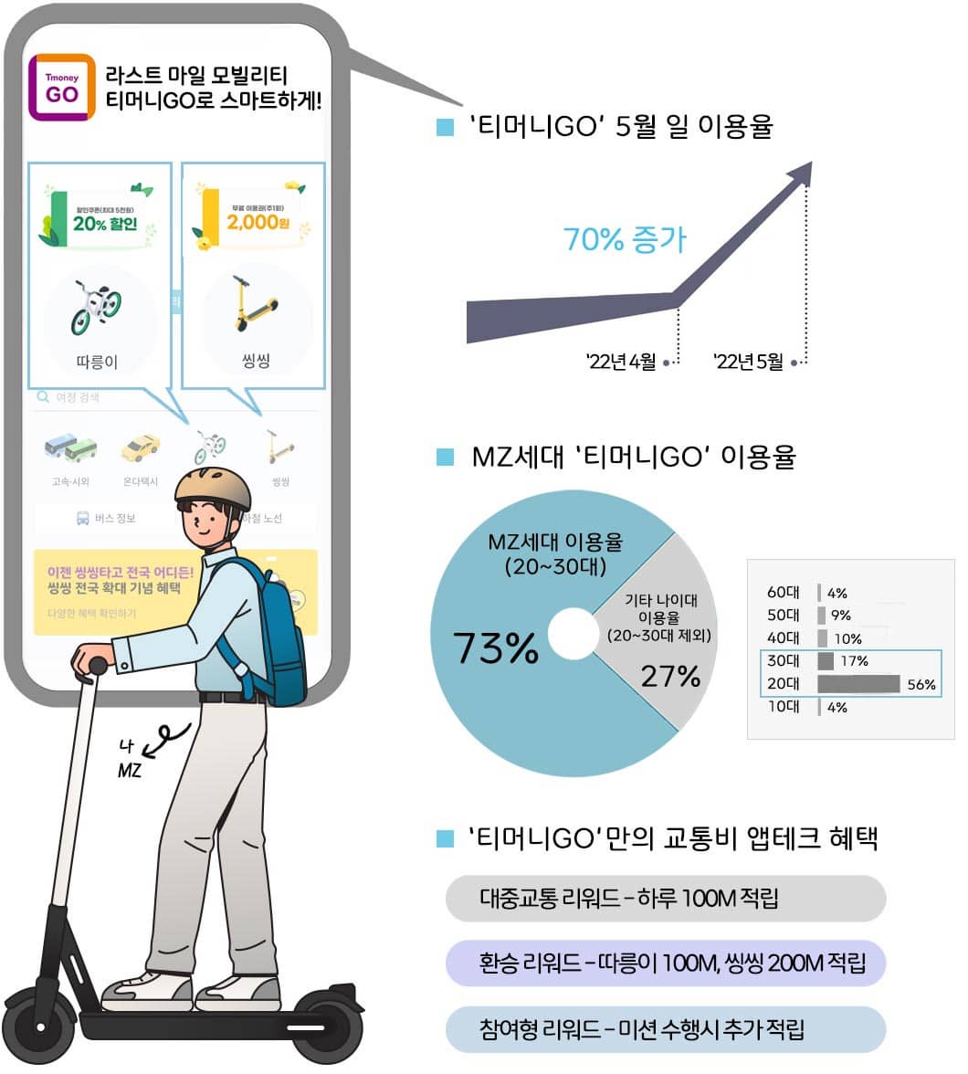 티머니 GO 앱 설치 다운로드 어플 사용법