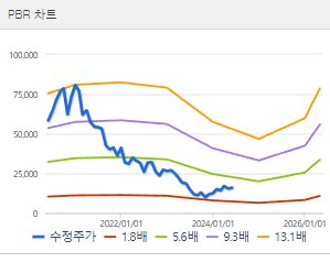 케이엠더블유 주가 전망 목표주가