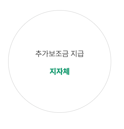 조기 폐차 지원금 신청방법