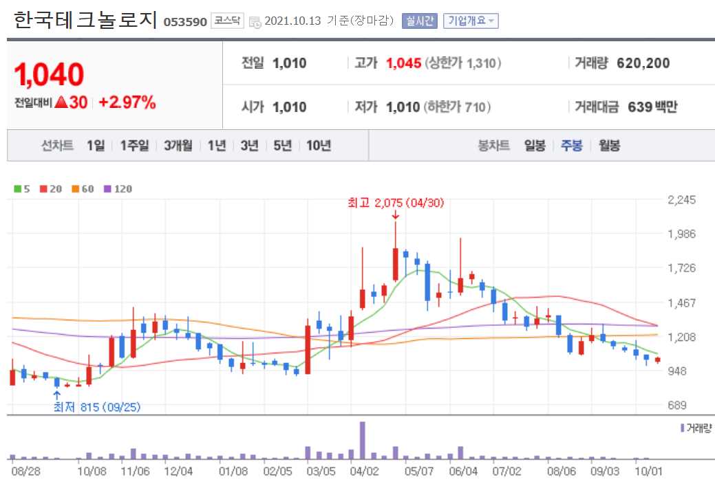 석탄 관련주 대장주