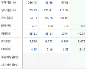 대한전선 주가 전망과 목표주가 배당금