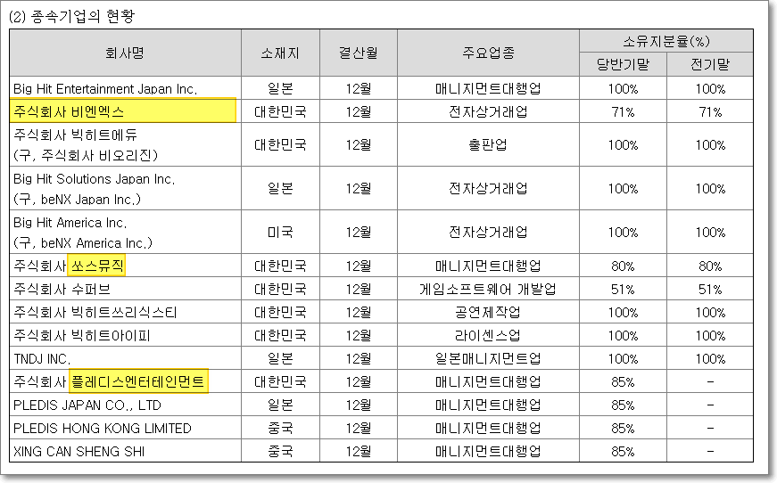 주식회사 빅히트뮤직 이미지
