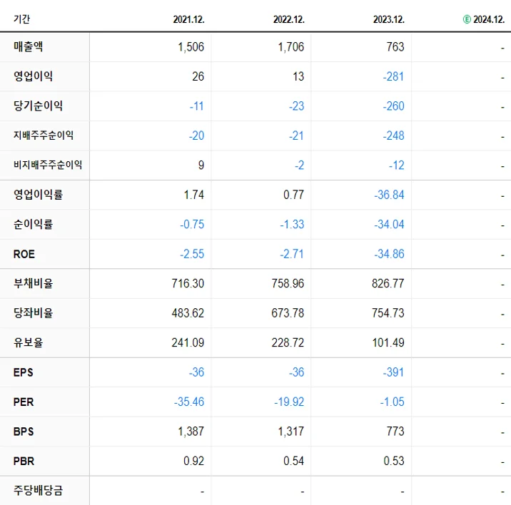 참엔지니어링 재무제표