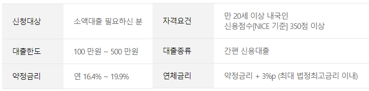  과대출자 소액 대출 가능한 곳 기대출 과다자 조건