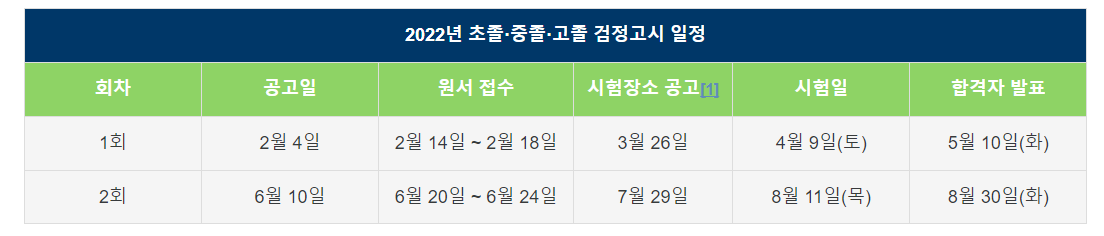 중졸 검정고시