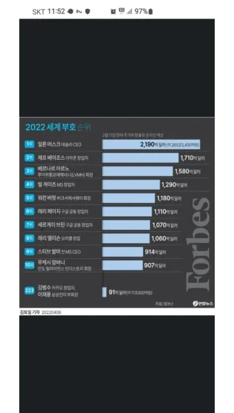 2025년 전세계 부자 순위 TOP 10 및 한국 기업인들의 위치_22