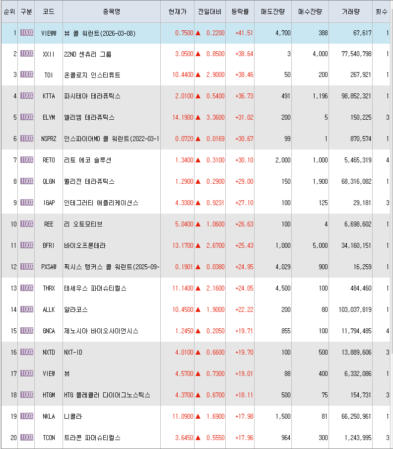  12월24일 미국주식 상승률 상위 종목 TOP 300