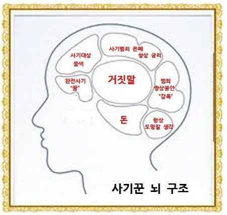  전세/매매 시 주의할 사항! 근저당권은 무엇일까?[실제 후기]