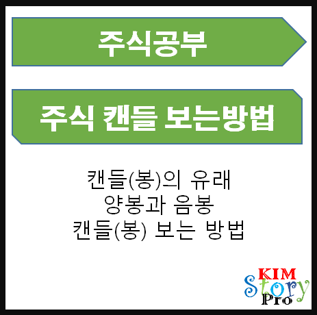  캔들차트에 대해 알아보자