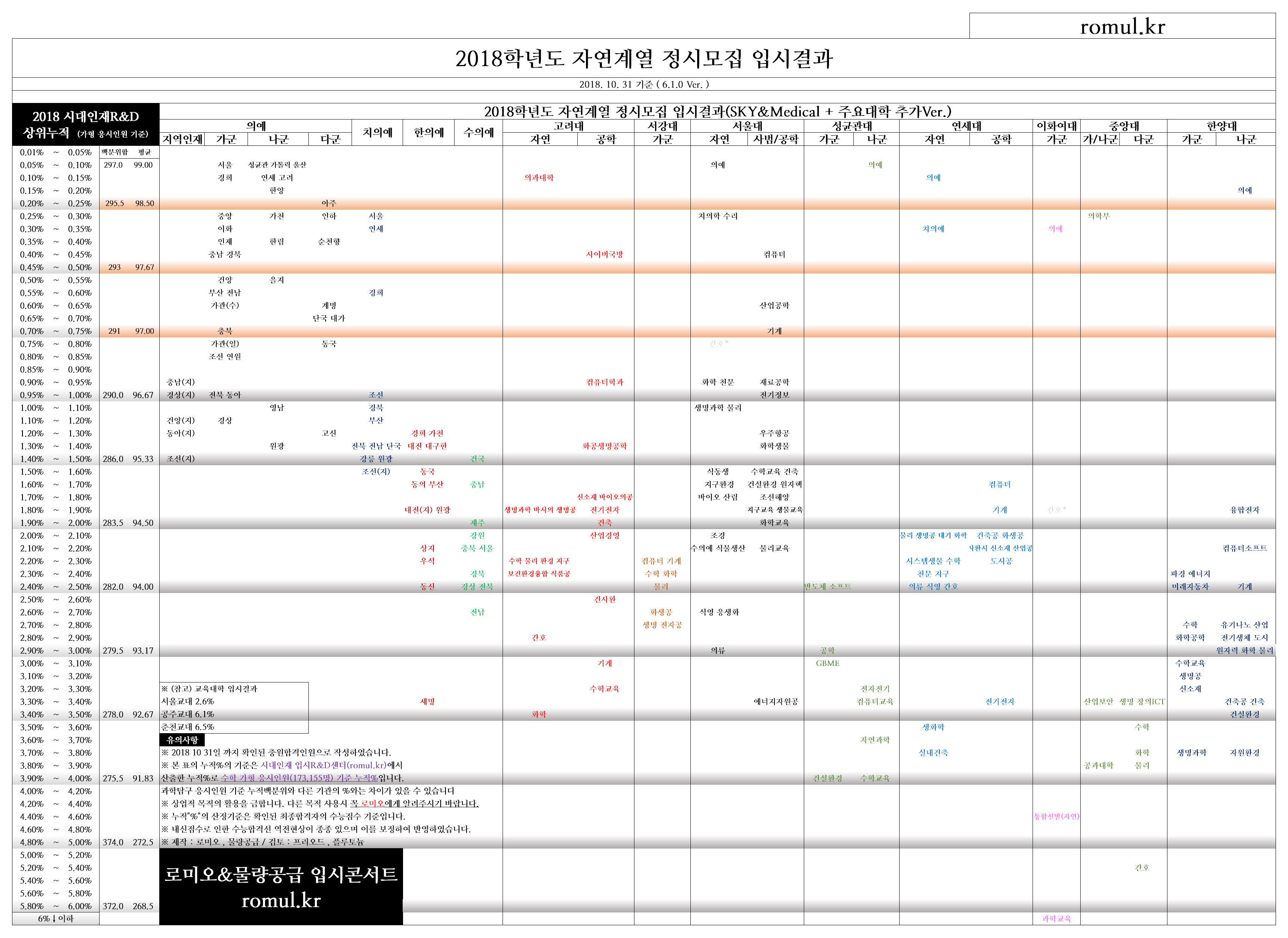 2018년 수능 예상결과