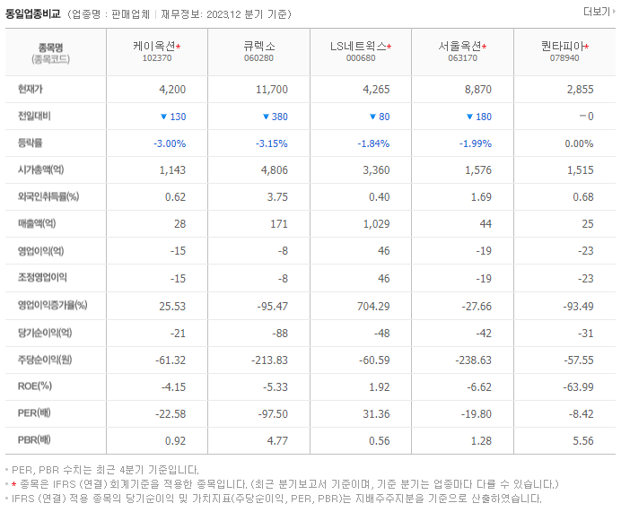 케이옥션_동종업비교자료