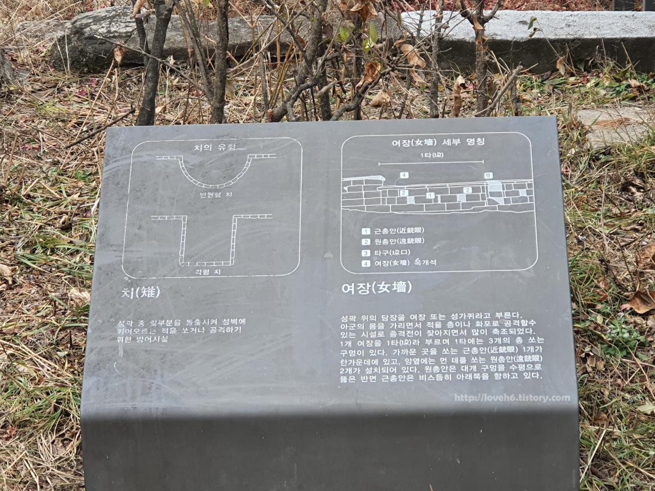 북악산_北岳山_Bukaksan
치와 여장에 대한 내용도 있으니
한번 읽어보세요
치
성곽 중 일부분을 돌출시켜
성벽에 기어오르는 적을 쏘거나
공격하기 위한 방어시설
여장
성곽 위의 담장을 여장 또는 성가퀴라고 부른다
아군의 몸을 가리면서 적을 총이나 화포로
공격할수 있는 시설로 총격전이 잦아지면서
많이 축조되었다. 1개 어장을 1타라 부르며
1타에는 3개의 총 쏘는 구멍이 있다.
가까운 곳을 쏘는 근총안 1개가 한가운데에 있고,
양옆에는 먼 데를 쏘는 원총안 2개가
설치되어 있다. 원총안은 대개 구멍을
수평으로 뚫은 반면 근총안은 비스듬히
아래쪽을 향하고 있다.