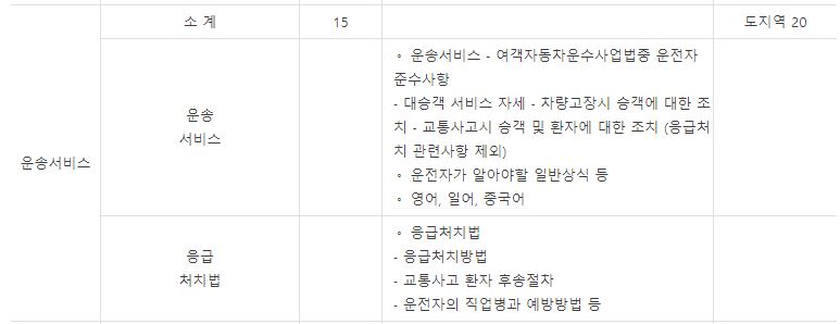 택시운전 자격시험