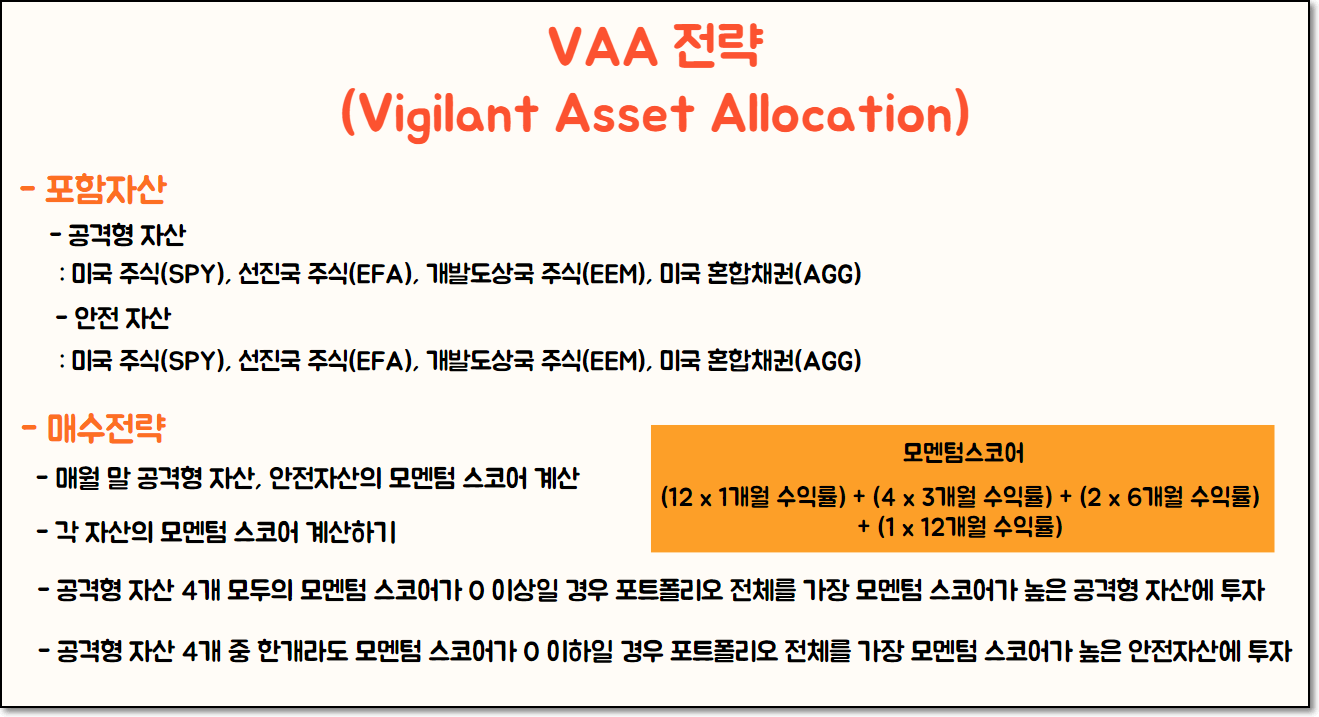VAA(vigilant Asset Allocation) 전략 방법