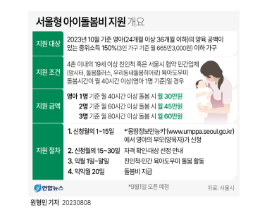 서울형 아이돌봄비 지원 개요