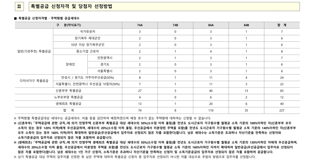 럭키건축사사무소 이미지