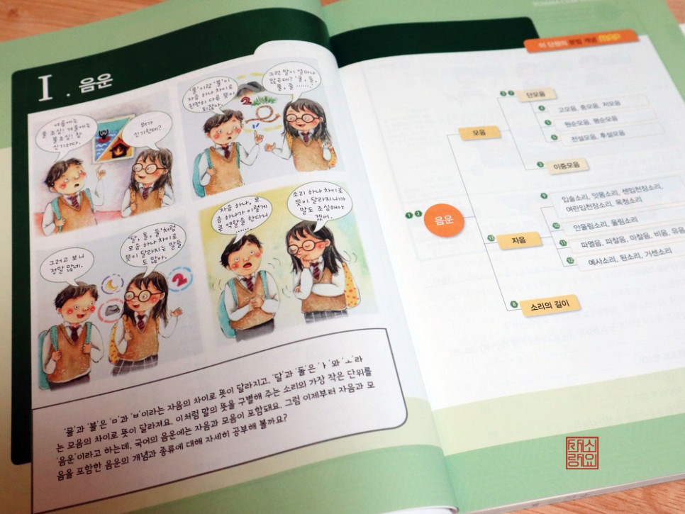 연습 숨마주니어 중학교어 문제집중 중학교어 문법 7