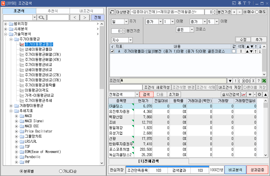 주가이동평균돌파 조건식